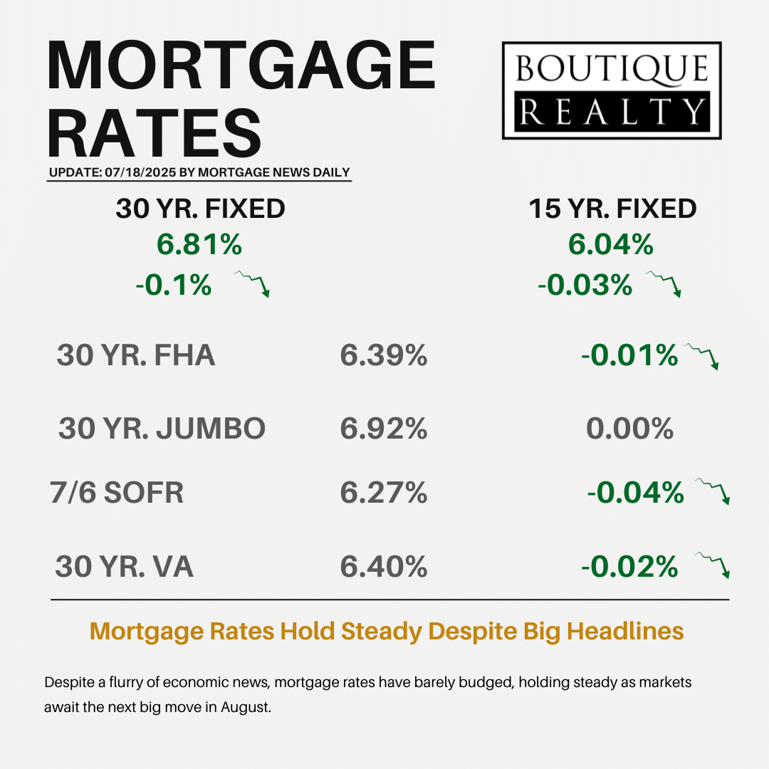 Mortgage Rates Hit the Snooze Button — Again 1 AD 4nXcDeMhTDIe1N4TCYRC5umR1B4LGY69H2hKixZkNJws08smCAqw