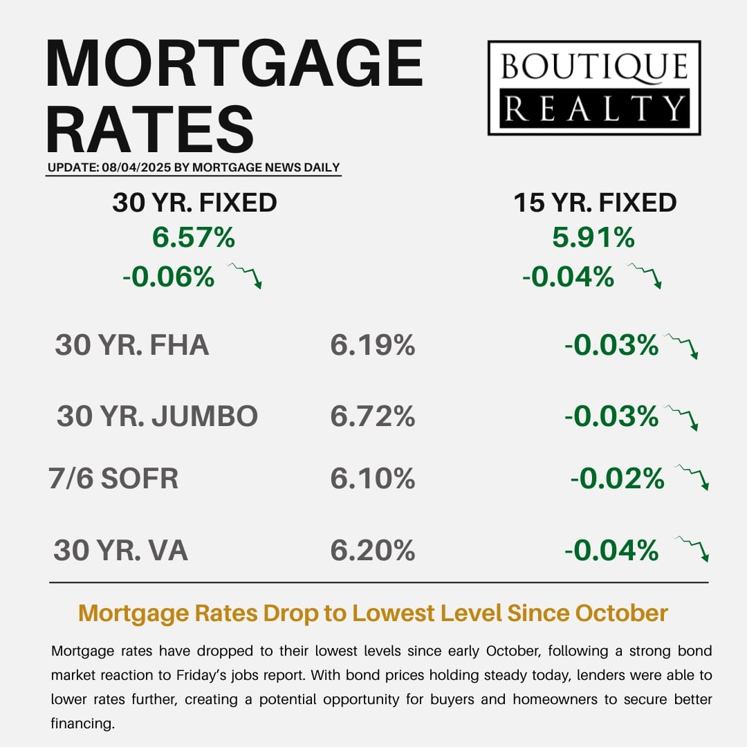 Mortgage Rates Hit Lowest Levels Since Early October 2024 1 AD 4nXdVHrszD K 2YSMduI7o6 iOFqv6 88kuA7FfTTC4GA9KgiPNx6aS1gI4EWXdHtRE21PzHYhxav0n3s4VMHdv9ybbdr