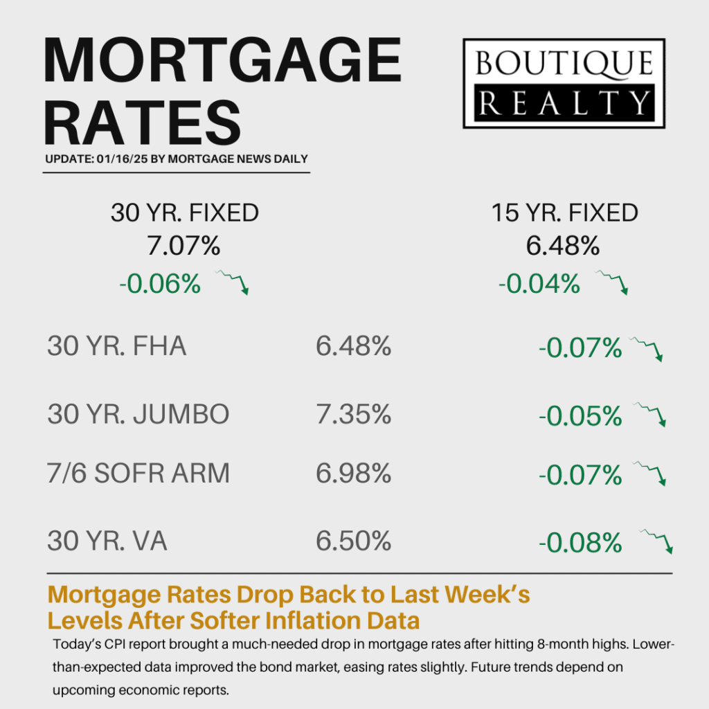 Mortgage Rates Fall Following Softer Inflation Data: A Positive Outlook for Homebuyers 1 Grey and Blue Corporate Real Estate Market Report Chart Instagram Post